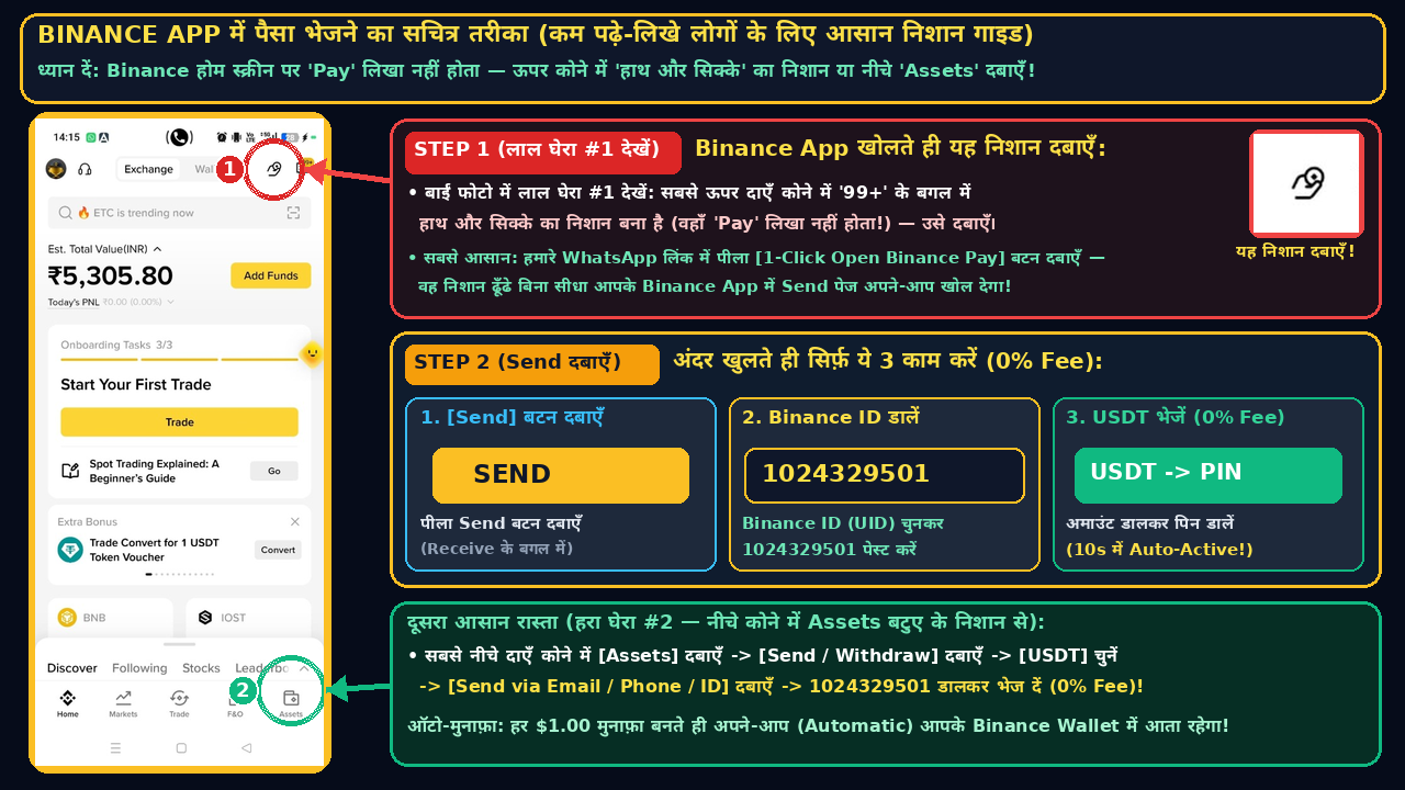 Real Binance App Visual Step Guide